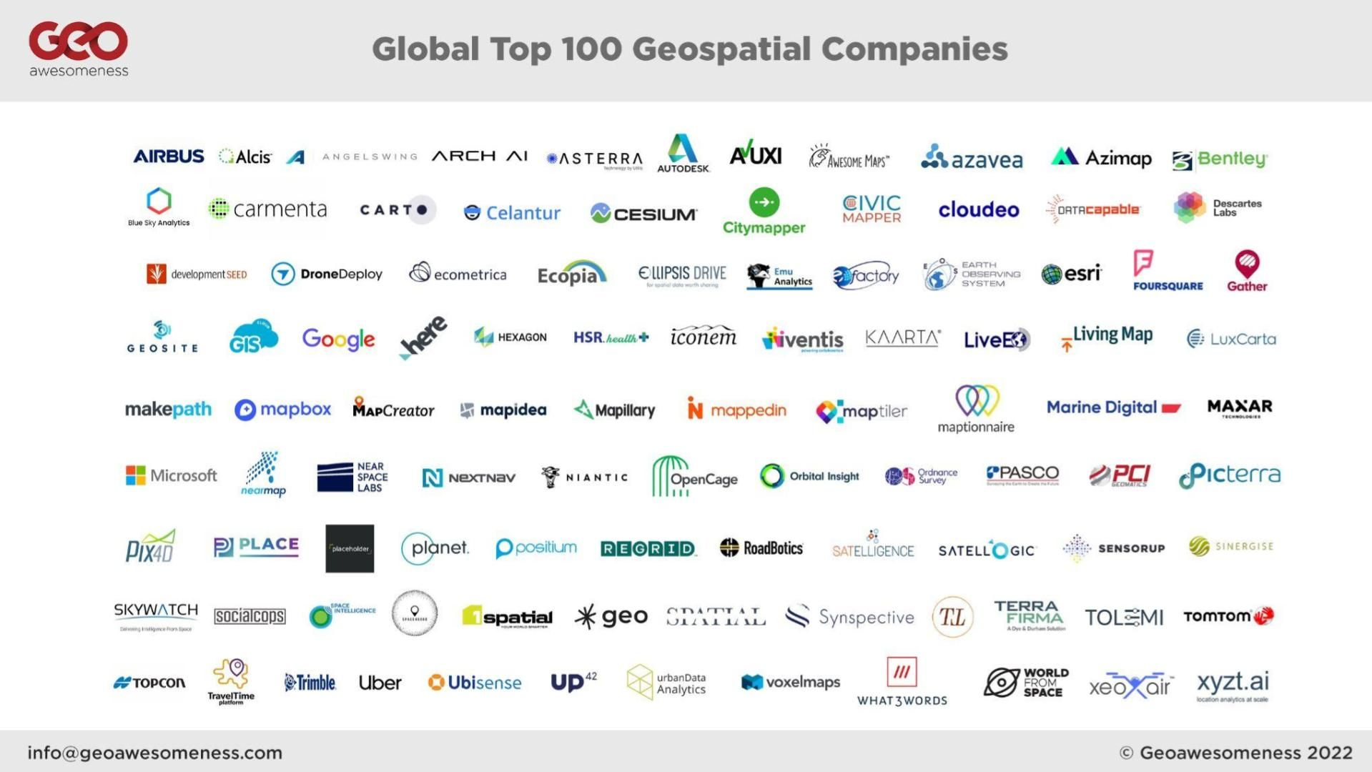 Global Top 100 Geospatial Companies 2022 Edition Geoawesomeness
