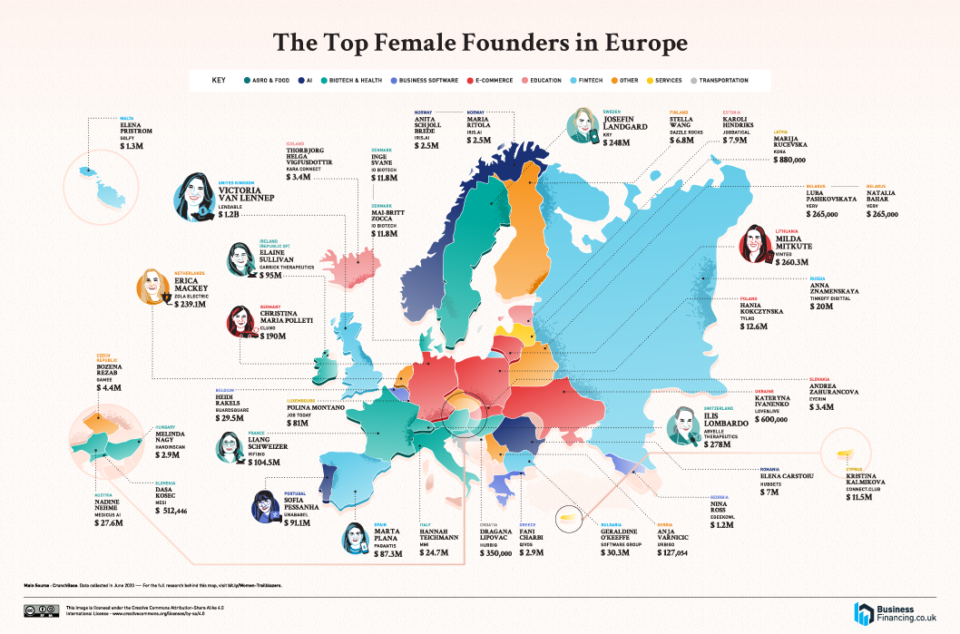 top female founders world