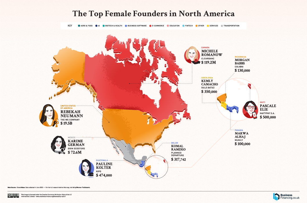 top female founders world