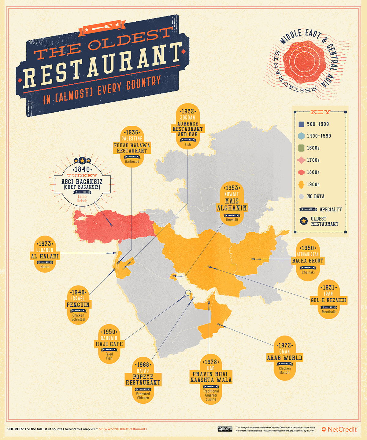 oldest restaurants map