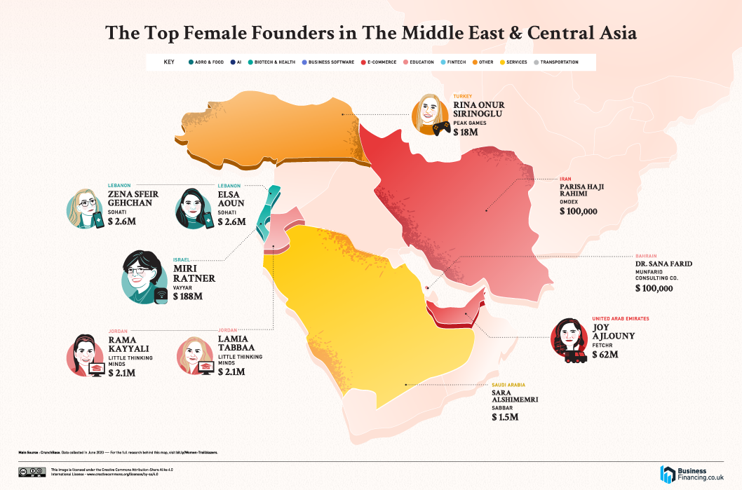 top female founders world