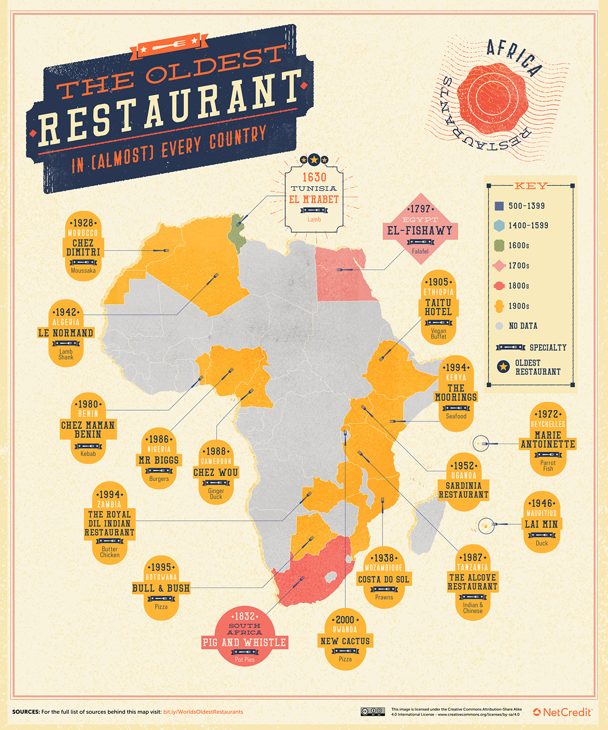 oldest restaurants map