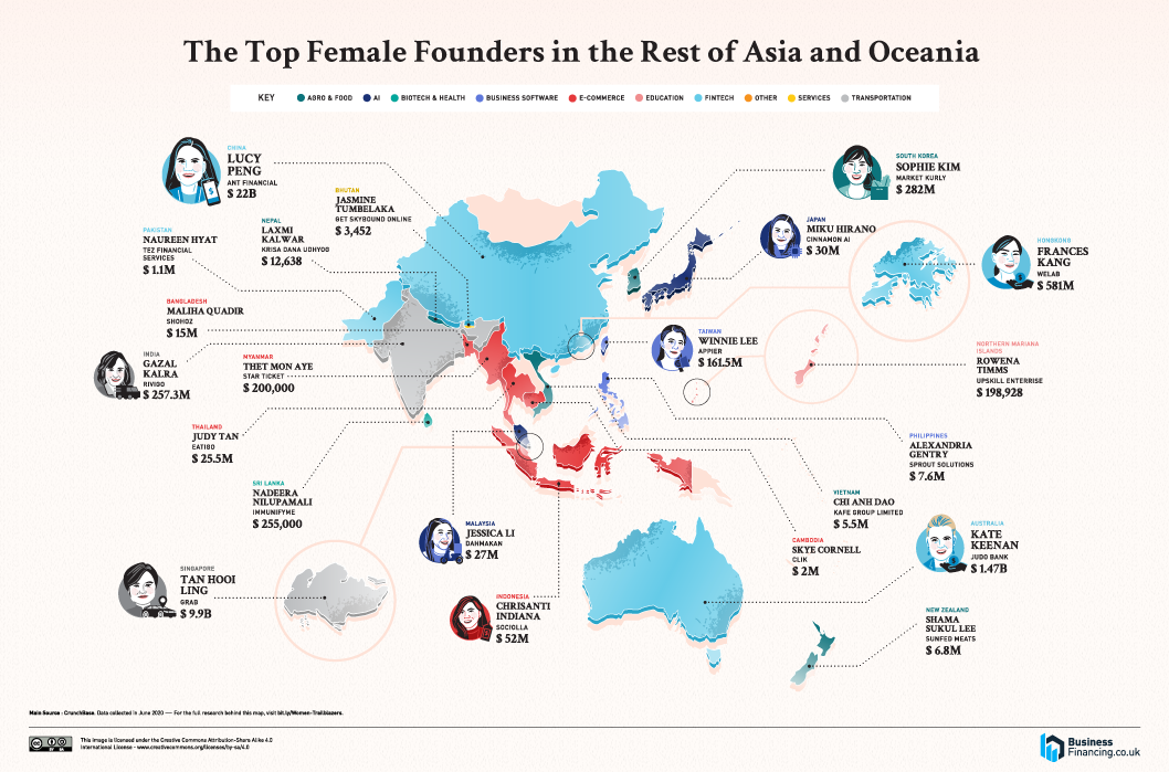 top female founders world