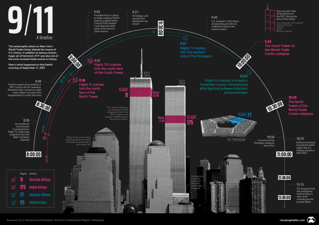 Charting the Tallest Buildings in the World Side by Side (infographic)