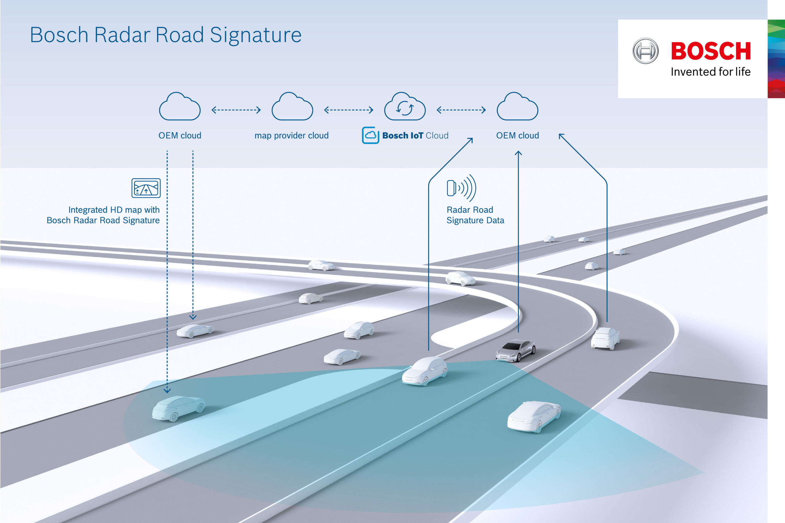 radar road signature map