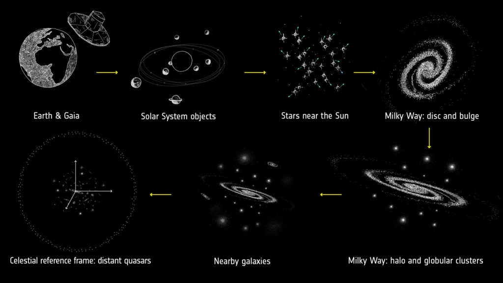 The largest and most precise 3D map of the Milky Way - Geoawesomeness