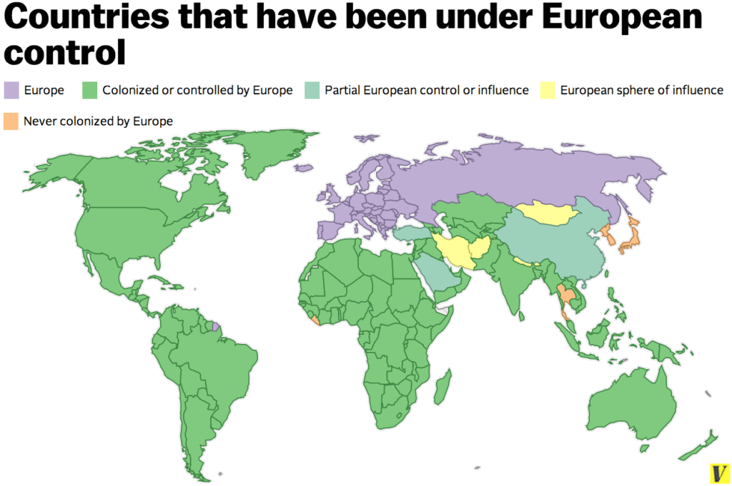 European colonialism