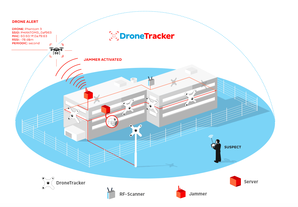 Dedrone Geoawesomeness