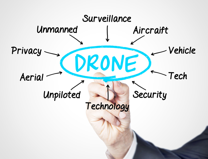 Drone market Geoawesomeness