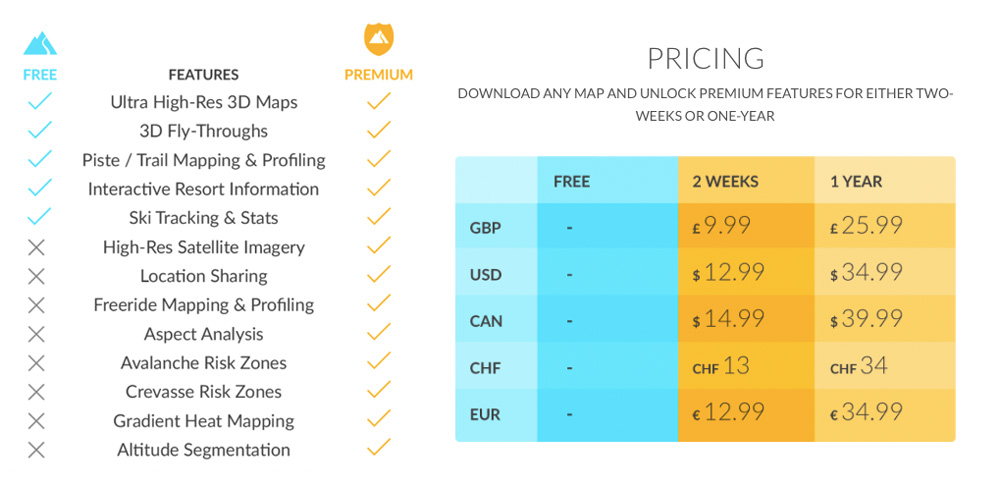 Fatmap-app-pricing-Geoawesomeness