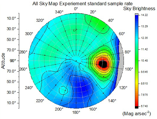 A sky map taken using the data collected from a calibration light source. The visualisation shows the distribution of light in one hemisphere and represents what is essentially a fish-eye view of the entire sky. Image credit: Ashley Fuller/Nottingham Trent University.