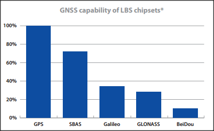 GNSS capability