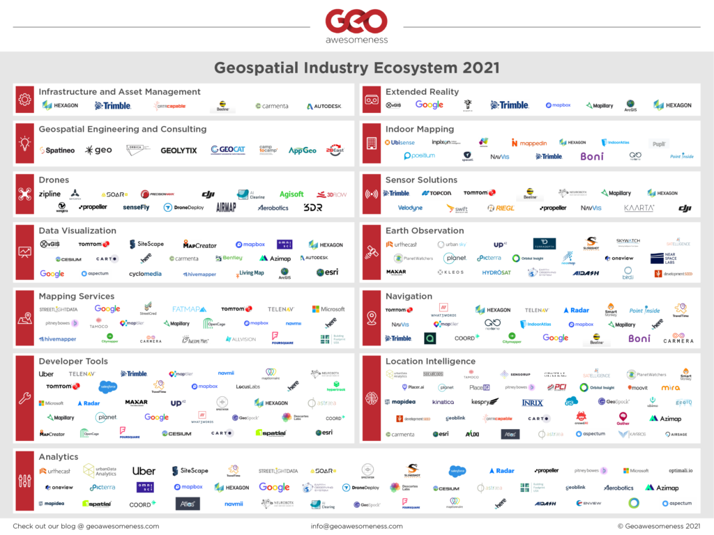 ArcGIS Marketplace Services  GIS Consultants & Development Services