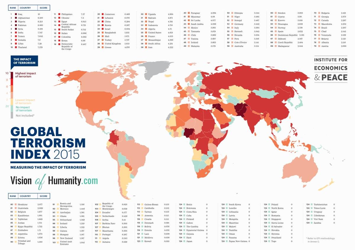 Map of the global terrorism shows that we live in dangerous times - Geoawesomeness