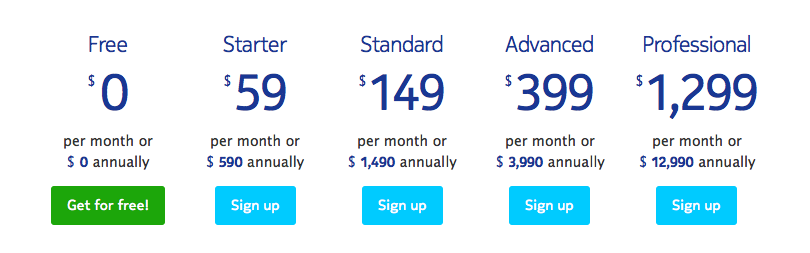 HERE Pricing Geoawesomeness