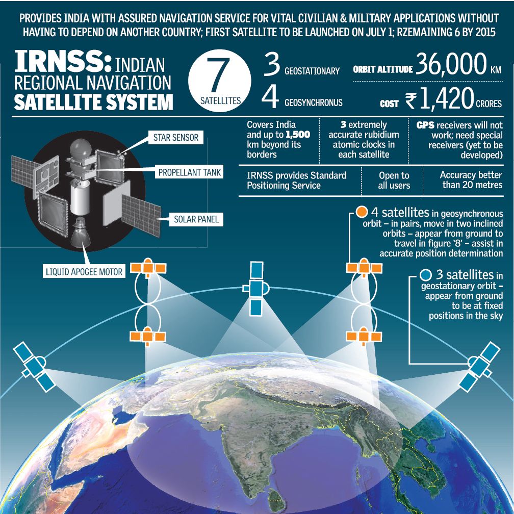 IRNSS 1-A successfully launched: Indian Regional Navigation Satellite System project begins! - Geoawesomeness