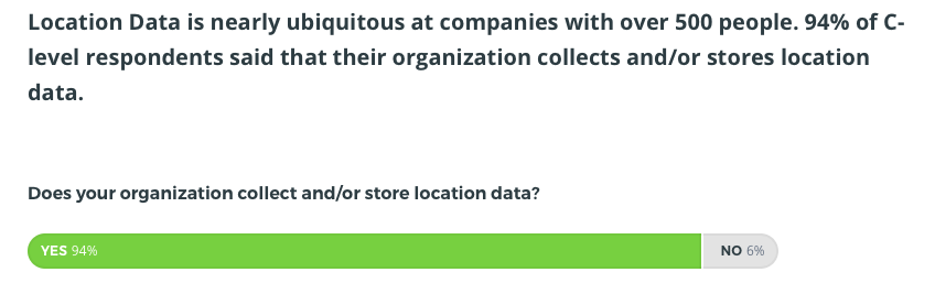 Location data adoption at large organizations