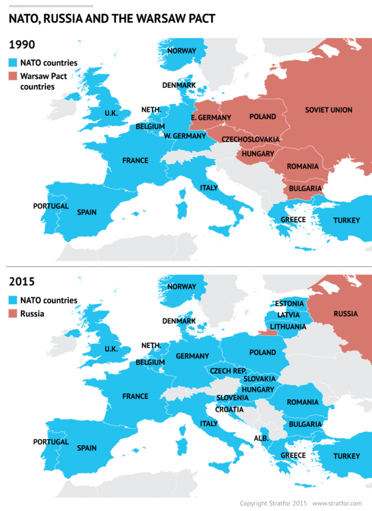 NATO vs. Warsaw Pact