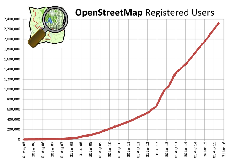 OpenStreetMap Registered contributors