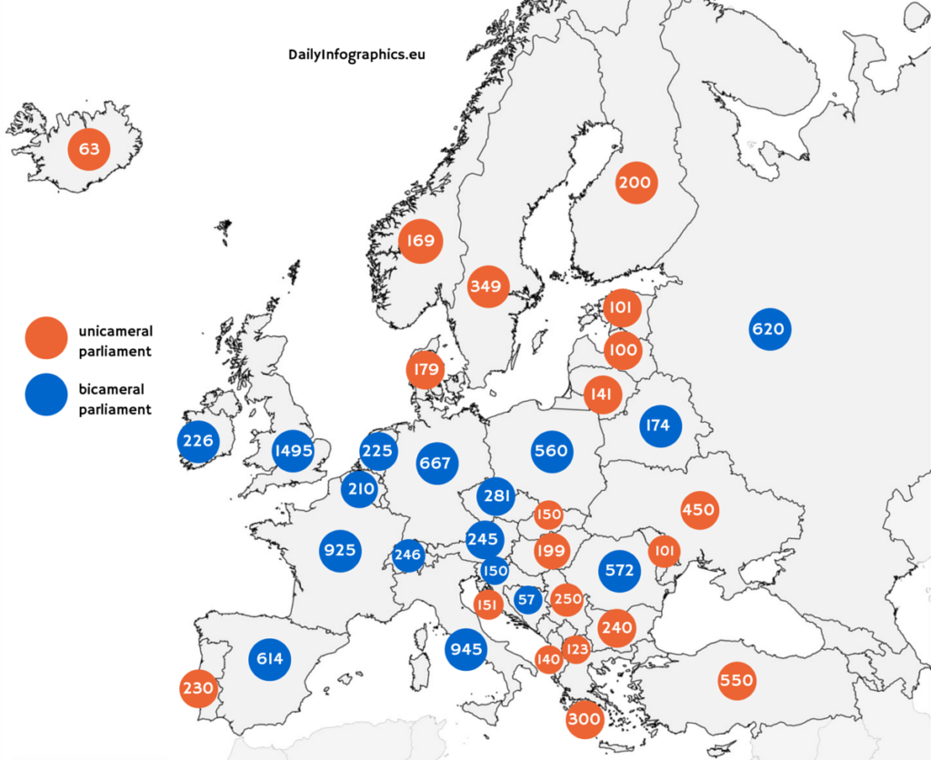 Parliamentary Seats in Europe