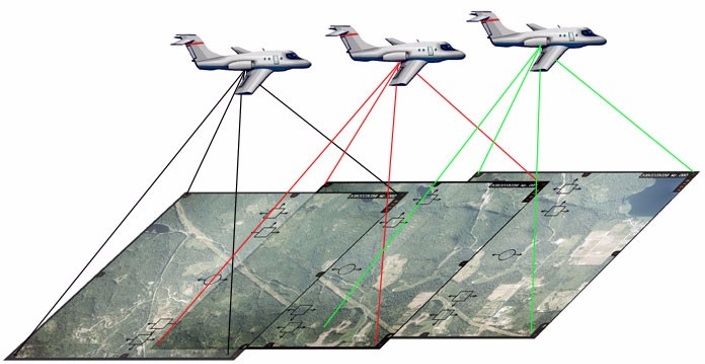 drone based photogrammetry