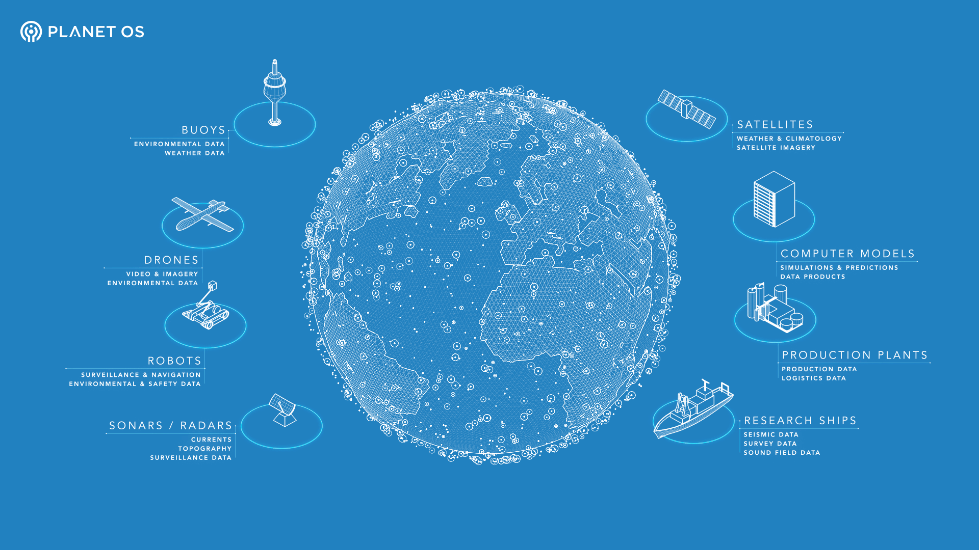 Сайт око планеты. Big data in Earth Sciences схема. Planetos. 10 Фирм планеты. Os World.