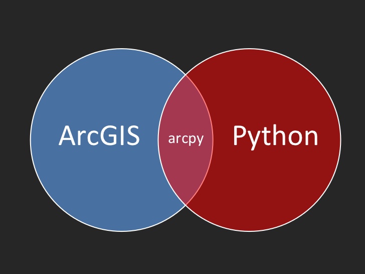 programming-in-arcgis-with-python-a-beginners-guide