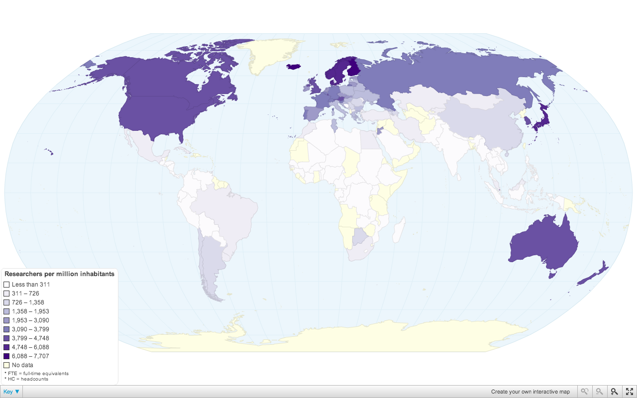 world in research