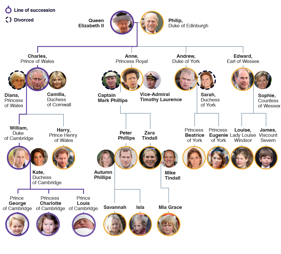 british monarchy family tree