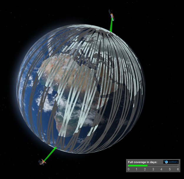 planned constellation and orbit of Sentinel 1 and 1B. 