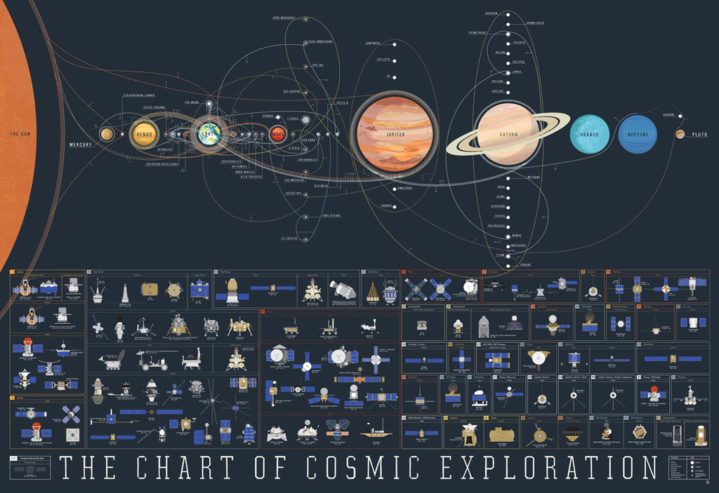 map of neil armstrong where he explored