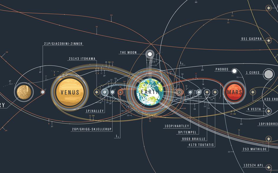 The history of space exploration on a single space map - Geoawesomeness