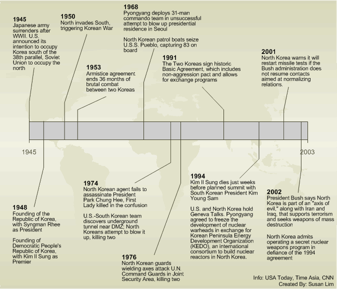 Top 20 maps and charts that explain North Korea - Geoawesomeness