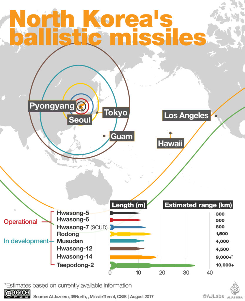 What is the reach of North Korea weapons?