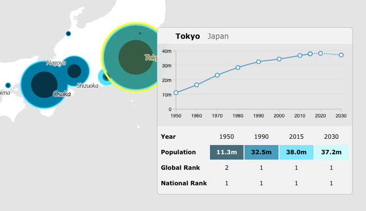 World City Population Tokyo Geoawesomenes