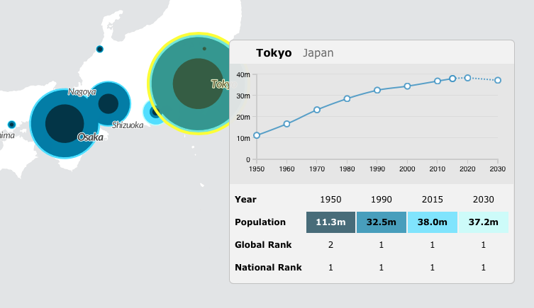 Japan: population Greater Tokyo Area 1950-2030