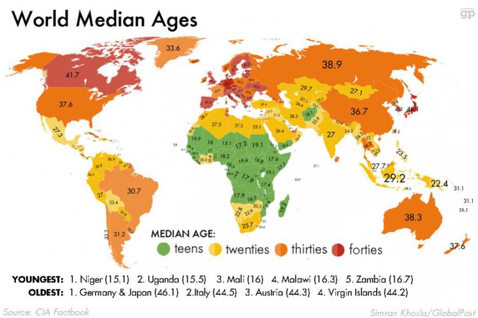 world-median-ages