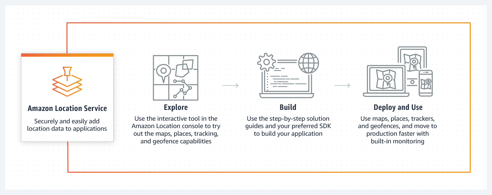 amazon location service maps api story by Ishveena Singh