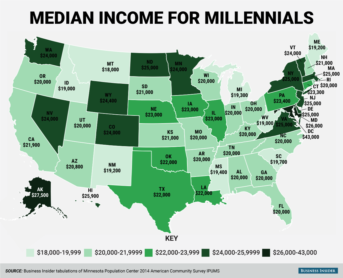 and-income-for-millennials-also-widely-varies-jpg