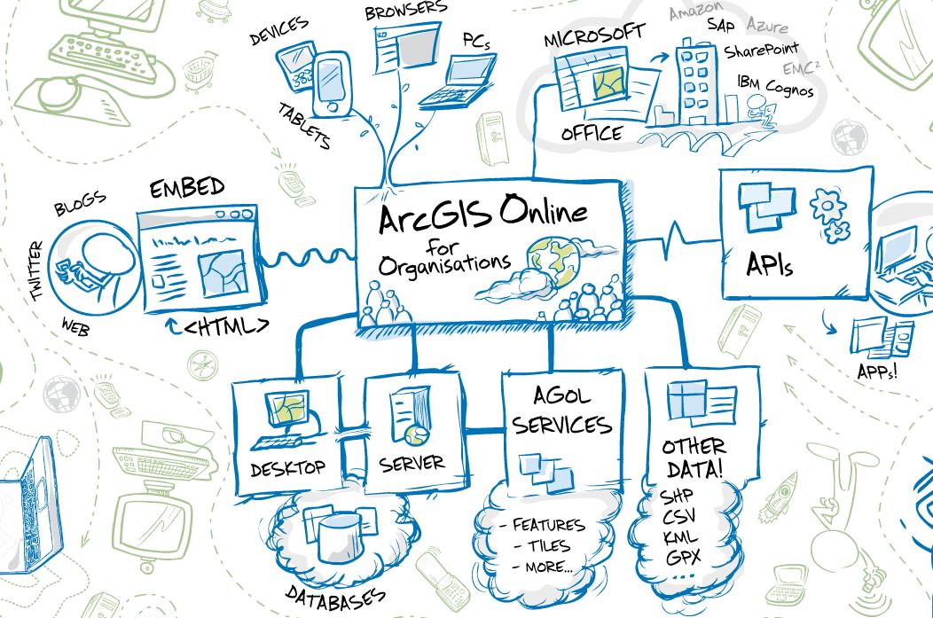 arcgis_structure