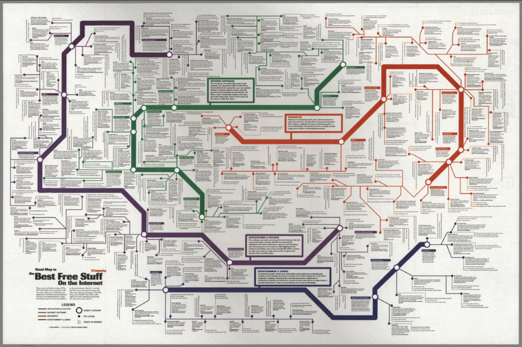 A recent example of maps: A very early diagram/map showing where free content was available on the Internet in 1995 and how to access it. 1995, Randall, Neil; Downs, Timothy Edwards. Source: David Rumsey Map Collection