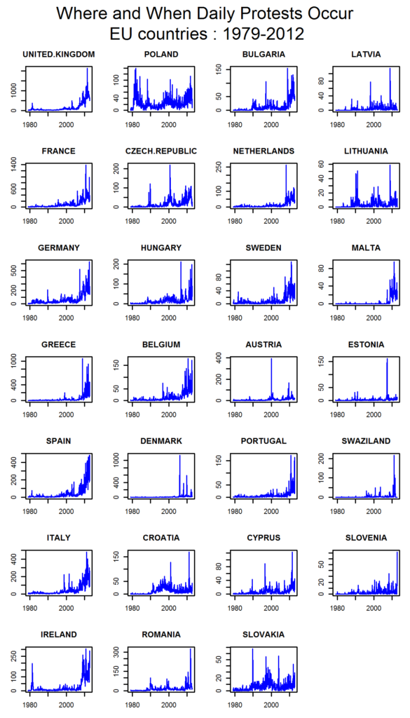 Country-wise Time series protest  plot(1979 - 2012)