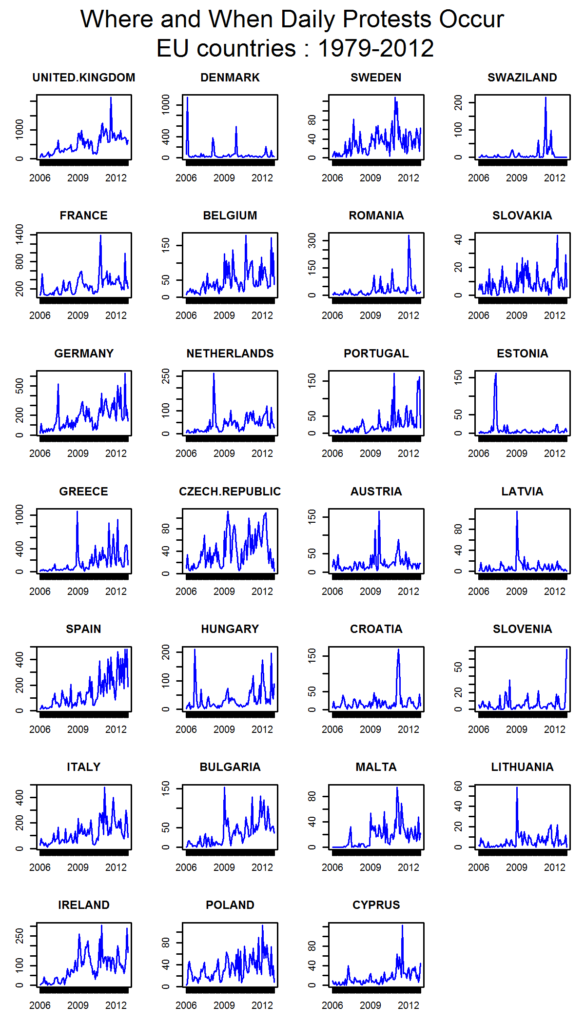 Country-wise Time series protest  plot(2006 - 2012)