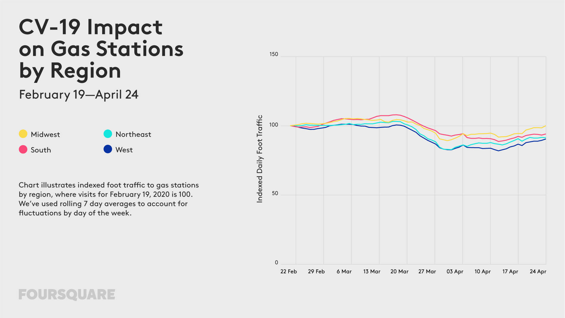 Foot traffic data US