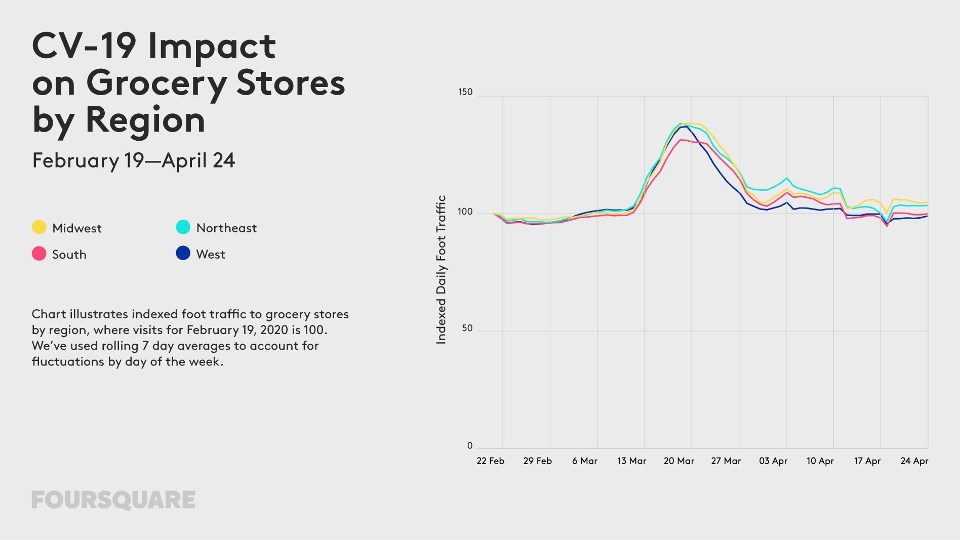 Foot traffic data US