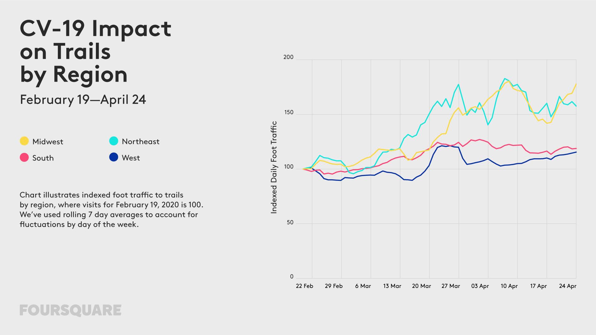 Foot traffic data US