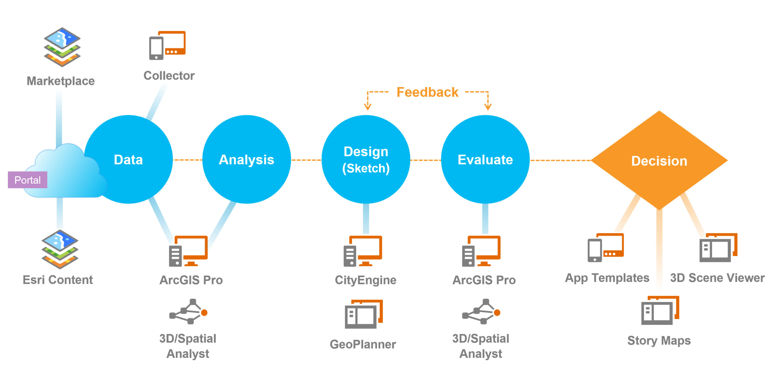 Гис цс. Интегрированный проектный процесс (integrated Design process, IDP). Индор ГИС. GIS Design. ГИС майнинг офис.