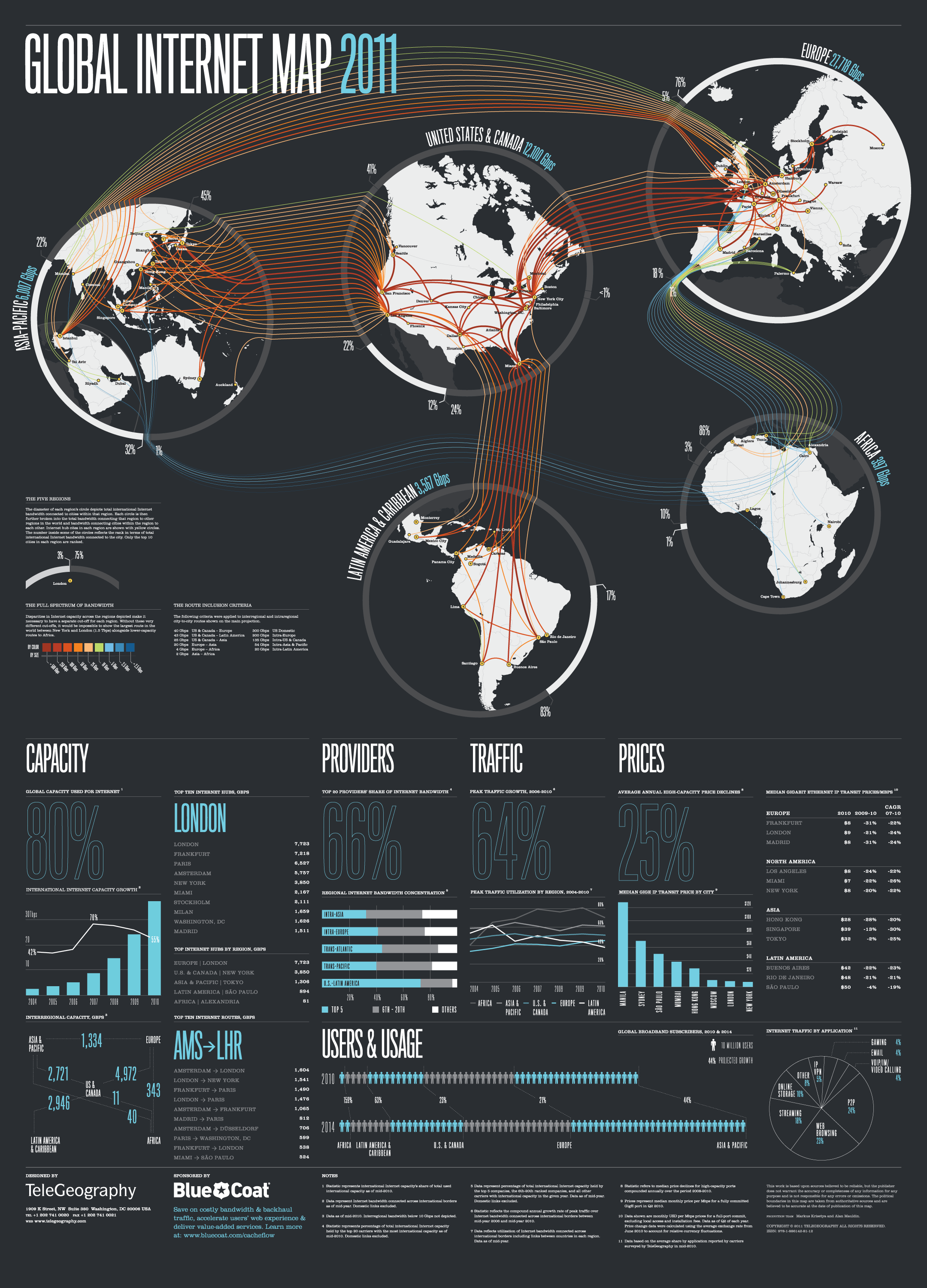 Internet Traffic Map