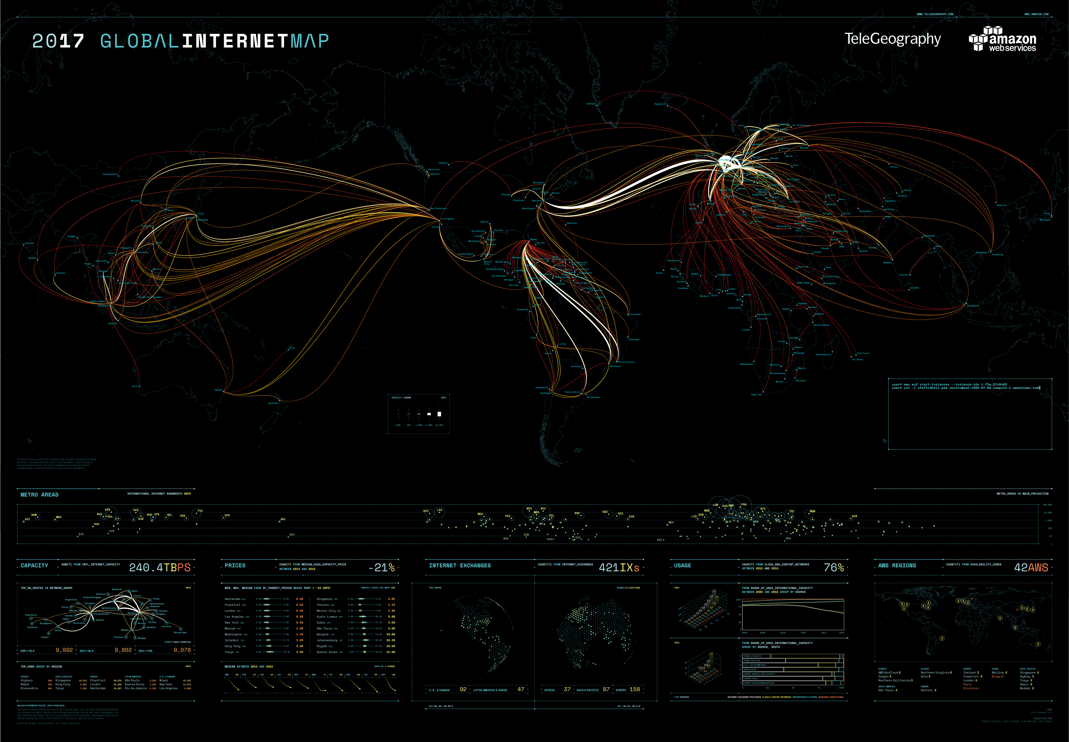 New 2017 Global Internet Map by TeleGeography is amazing and now you can  win it! - Geoawesomeness