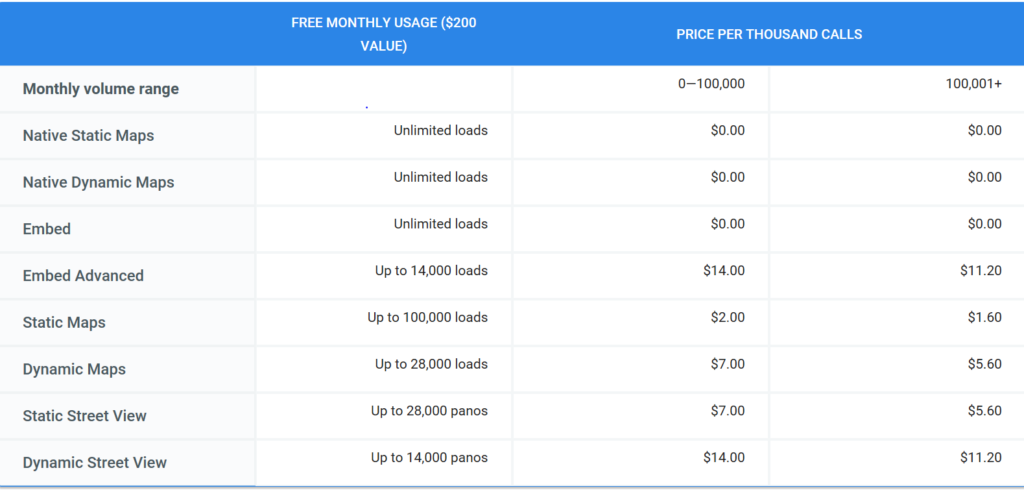 How expensive is the Google Maps API?